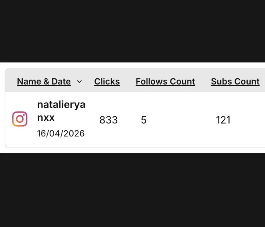 Link tracker row for the Natalie Instagram account dated 16/04/2026 showing 833 clicks, 5 follows and 121 subs count.