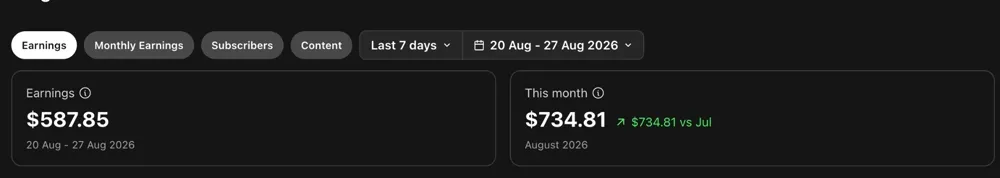 Anonymised creator earnings dashboard showing $587.85 for 20-27 Aug 2026 and $734.81 for August 2026.