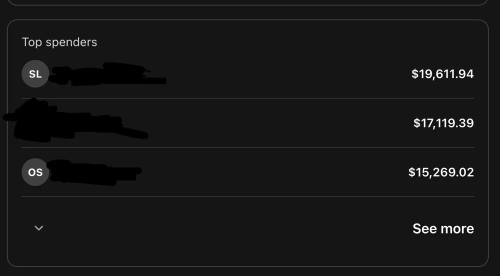Anonymised creator top spenders panel showing $19,611.94, $17,119.39 and $15,269.02, with subscriber names redacted.